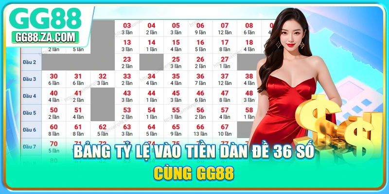 Bảng tỷ lệ vào tiền dàn đề 36 số cùng GG88