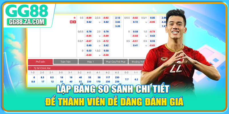 Lập bảng so sánh chi tiết để thành viên dễ dàng đánh giá